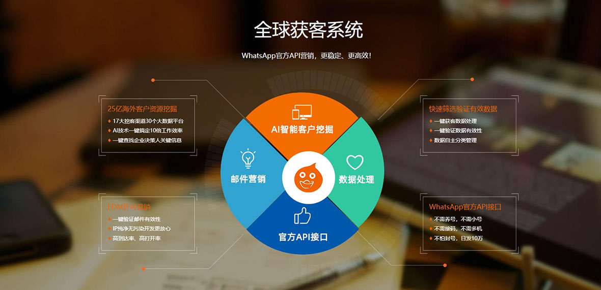 外貿獵客_全球獲客系統