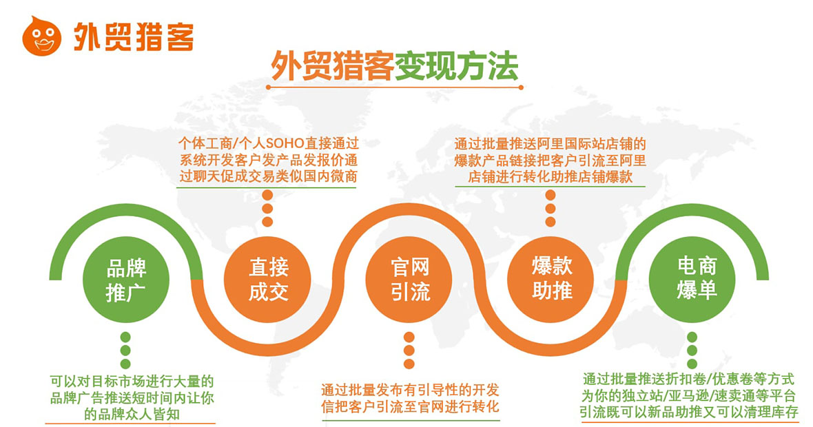 whatsapp_外貿獵客介紹